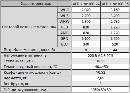 хар-ки Line100.jpg хар-ки Line100.jpg